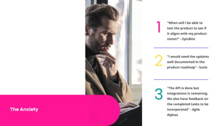 The Anxiety
1
"When will I be able to
test the product to see if
it aligns with my product
vision?" - EpicBite
"The API is done but
integrations is remaining.
We also have feedback on
the completed tasks to be
incorporated" - Agile
Alphas
3
2
"I would need the updates
well documented in the
product roadmap" - Suzie
 