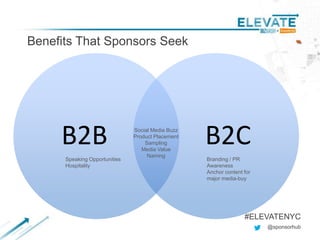 Benefits That Sponsors Seek
@sponsorhub
#ELEVATENYC
B2B B2CSocial Media Buzz
Product Placement
Sampling
Media Value
Naming
Speaking Opportunities
Hospitality
Branding / PR
Awareness
Anchor content for
major media-buy
 