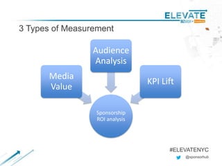 @sponsorhub
#ELEVATENYC
Sponsorship
ROI analysis
Media
Value
Audience
Analysis
KPI Lift
3 Types of Measurement
 