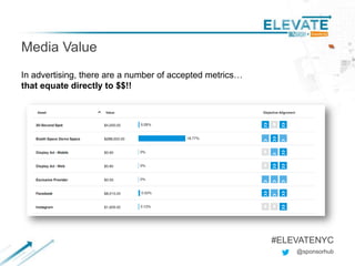 Media Value
@sponsorhub
#ELEVATENYC
In advertising, there are a number of accepted metrics…
that equate directly to $$!!
 