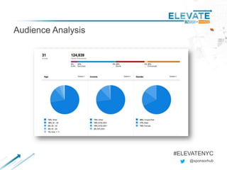 Audience Analysis
@sponsorhub
#ELEVATENYC
 