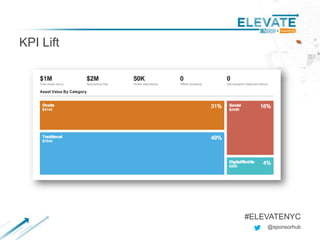 KPI Lift
@sponsorhub
#ELEVATENYC
 