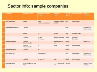 Sector info: sample companies
 