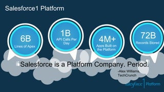 Salesforce is a Platform Company. Period. 
-Alex Williams, 
TechCrunch 
1B 
API Calls Per 
Day 6B 
Lines of Apex 
4M+ 
Apps Built on 
the Platform 
72B 
Records Stored 
Salesforce1 Platform 
 