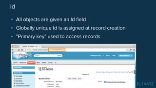 Id 
▪ All objects are given an Id field 
▪ Globally unique Id is assigned at record creation 
▪ "Primary key" used to access records 
 
