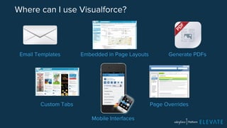 Email Templates Embedded in Page Layouts Generate PDFs 
Custom Tabs 
Mobile Interfaces 
Page Overrides 
Where can I use Visualforce? 
 