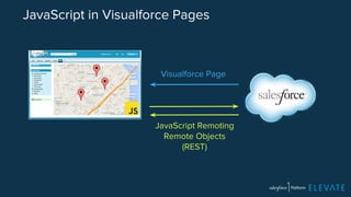 JavaScript in Visualforce Pages 
Visualforce Page 
JavaScript Remoting 
Remote Objects 
(REST) 
 