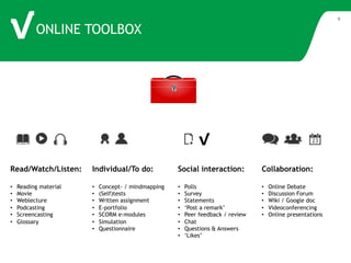 ONLINE TOOLBOX 
9 
Read/Watch/Listen: 
Individual/To do: 
Social interaction: 
Collaboration: 
• Reading material 
• Movie 
• Weblecture 
• Podcasting 
• Screencasting 
• Glossary 
• Concept- / mindmapping 
• (Self)tests 
• Written assignment 
• E-portfolio 
• SCORM e-modules 
• Simulation 
• Questionnaire 
• Polls 
• Survey 
• Statements 
• ‘Post a remark’ 
• Peer feedback / review 
• Chat 
• Questions & Answers 
• ‘Likes’ 
• Online Debate 
• Discussion Forum 
• Wiki / Google doc 
• Videoconferencing 
• Online presentations 
 