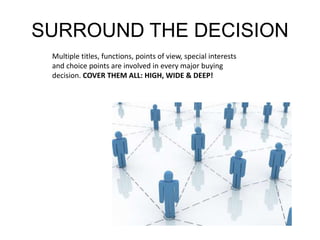 SURROUND THE DECISION 
Multiple titles, functions, points of view, special interests 
and choice points are involved in every major buying 
decision. COVER THEM ALL: HIGH, WIDE & DEEP! 
 