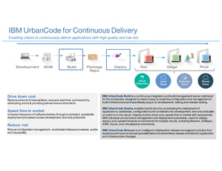 IBM UrbanCode for Continuous Delivery
Drive down cost
Reduce amount of manual labor, resource wait-time,andrework by
eliminating errors & providingself-serviceenvironments
Speed time to market
Increase frequency of softwaredelivery throughautomated, repeatable
deploymentprocesses across development, test and production
Reduce risk
Robust configurationmanagement, coordinatedreleaseprocesses, audits,
and traceability
Enabling clients to continuously deliver applications with high quality and low risk
IBM UrbanCode Build is a continuous integrationandbuildmanagement server optimized
for the enterprise,designed tomake it easy to scaletheconfigurationand managementof
build infrastructureandseamlessly plugin to development, testingand release tooling.
IBM UrbanCode Deploy enables hybridcloudby automatingthe deployment of
applications, databases, configurations and containers into development, test and production
on prem or in the cloud, helping todrive downcost,speed time to market with reducedrisk.
With full-stack environment management and deployment automation,users to design,
deploy and updatefull-stack environments for multiple clouds, including Bluemix, Softlayer,
AWS, Azure, and virtualizedenvironments.
IBM UrbanCode Release is an intelligent collaboration releasemanagement solutionthat
replaces error-pronemanual spreadsheets andstreamlines releaseactivitiesfor application
and infrastructure changes.
 