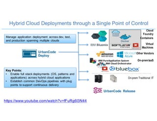 Hybrid Cloud Deployments through a Single Point of Control
IBM Bluemix
Cloud
Foundry
On-premIaaS
On-prem Traditional IT
IBM	Cloud	Orchestrator
IBM	PureApplication	System
Manage application deployment across dev, test,
and production spanning multiple clouds
Key Points:
• Enable full stack deployments (OS, patterns and
applications) across hybrid cloud applications
• Establish common DevOps pipelines with plug
points to support continuous delivery
Virtual
Machines
Docker
Containers
Other VendorsUrbanCode
Deploy
UrbanCode Release
https://www.youtube.com/watch?v=fFuRg6l3N44
 