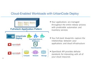 12
• ~40 Components – Large
Middleware
• Deploys IBM MobileFirst Platform
across 4 nodes in under an hour
• Thousands of deployments for
dev/QA/prod environments
• Provides API platform for mobile
apps developed as part of the
Apple+IBM partnership
IBM Apple+IBM Partnership – API Services
 
