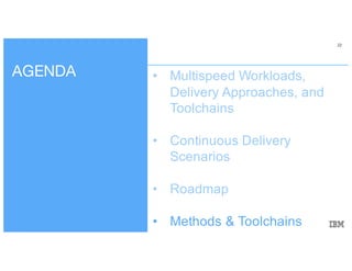Continuous Delivery On Bluemix
IBM Container
Image Build Service
IBM BluemixImage Registry
 