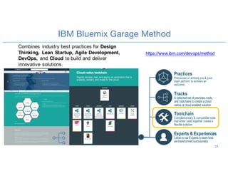 Supporting Hybrid Cloud with IBM Cloud Services
IBM	UrbanCode	
Deploy
Node.js,	Java,	…
Front-End Mid-Tier Backend
Mobile Quality
Assurance
Monitoring and
Analytics
Cloud IntegrationTrack and
Plan
IBM Bluemix
https://www.youtube.com/watch?v=DA6GS9AlzNY
 