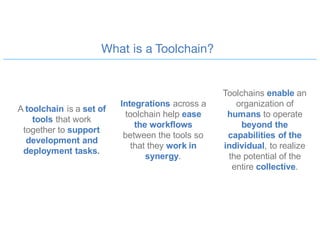 26
• Multispeed Workloads,
Delivery Approaches, and
Toolchains
• Continuous Delivery
Scenarios
• Roadmap
• Methods & Toolchains
AGENDA
 