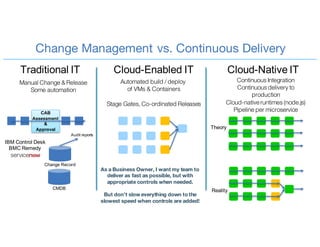 Traditional IT Cloud-Enabled IT Cloud-Native IT
Continuous Integration
Continuous delivery to
production
Cloud-nativeruntimes (node.js)
Pipeline per microservice
Change Record
CMDB
Automated build / deploy
of VMs & Containers
Stage Gates, Co-ordinated Releases
Manual Change & Release
Some automation
Audit reports
CAB
Assessment
&
Approval Theory
Reality
IBM Control Desk
BMC Remedy
As a Business Owner, I want my team to
deliver as fast as possible, but with
appropriate controls when needed.
But don’t slow everything down to the
slowest speed when controls are added!
Change Management vs. Continuous Delivery
 