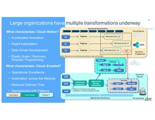 6
Large organizations have multiple transformations underway
• Accelerated Innovation
• Rapid Instantiation
• Data Driven Development
• Elastic Scale / Recovery
Oriented Programming
• Operational Excellence
• Automation across the lifecycle
• Reduced Delivery Time
• Standardized with Patterns
What characterizes Cloud–Native?
What characterizes Cloud–Enabled?
On-premisesOperational Excellence
Network
VM 3
VM 1 VM 2
Storag
e
Pattern
Application
Release
Automation
Continuous
Integration
SCM
SCM
SCM
System ofRecords
Cloud Native
System of
Engagement
Git
Git
Git
Pipeline
Pipeline
Pipeline
Microservice A_v2
Microservice C_v3
Microservice B_v4
API
Accelerating Innovation
Cloud Enabled
 