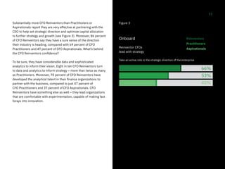 11
No
disruption
Figure 3
Reinventors
Practitioners
Aspirationals
Onboard
Reinventor CFOs
lead with strategy
40%
53%
66%
Take an active role in the strategic direction of the enterprise
Q: How effective is your finance organization in supporting the enterprise in each of the
following areas? (Very effective)
Substantially more CFO Reinventors than Practitioners or
Aspirationals report they are very effective at partnering with the
CEO to help set strategic direction and optimize capital allocation
to further strategy and growth (see Figure 3). Moreover, 86 percent
of CFO Reinventors say they have a sure sense of the direction
their industry is heading, compared with 69 percent of CFO
Practitioners and 47 percent of CFO Aspirationals. What’s behind
the CFO Reinventors confidence?
To be sure, they have considerable data and sophisticated
analytics to inform their vision. Eight in ten CFO Reinventors turn
to data and analytics to inform strategy – more than twice as many
as Practitioners. Moreover, 70 percent of CFO Reinventors have
developed the analytical talent in their finance organizations to
partner with the business, compared to just 47 percent of
CFO Practitioners and 37 percent of CFO Aspirationals. CFO
Reinventors have something else as well – they lead organizations
that are comfortable with experimentation, capable of making fast
forays into innovation.
11
 