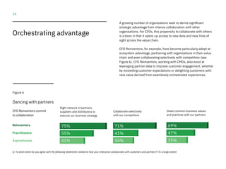 14
Orchestrating advantage
A growing number of organizations seek to derive significant
strategic advantage from intense collaboration with other
organizations. For CFOs, this propensity to collaborate with others
is a boon in that it opens up access to new data and new lines of
sight across the value chain.
CFO Reinventors, for example, have become particularly adept at
ecosystem advantage, partnering with organizations in their value
chain and even collaborating selectively with competitors (see
Figure 6). CFO Reinventors, working with CMOs, also excel at
leveraging partner data to improve customer engagement, whether
by exceeding customer expectations or delighting customers with
new value derived from seamlessly orchestrated experiences.
Figure 6
Dancing with partners
CFO Reinventors commit
to collaboration
Reinventors
Practitioners
Aspirationals
Right network of partners,
suppliers and distributors to
execute our business strategy
75%
55%
41%
Collaborate selectively
with our competitors
71%
41%
34%
Share common business values
and practices with our partners
69%
47%
35%
Q: To what extent do you agree with the following statements related to how your enterprise collaborates with customers and partners? (To a large extent)
 