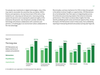 17
To evaluate new investments in digital technologies, many CFOs
may need to reconsider the outcomes they can deliver. Within
finance and operations, the top three drivers CFOs told us they
looked for are: reducing cost (60 percent), improving working
capital (52 percent) and increasing the speed and agility of the
enterprise (49 percent). Just 20 percent consider whether the
technology will enhance collaboration with customers and
partners, a troubling gap in an environment where collaboration is
the new advantage.
More broadly, a primary mechanism for CFOs to help drive growth
is the ability to extract insights on opportunities. CFO Reinventors
do so by being better than their peers at integrating data across
the enterprise and producing analytics that enhance enterprise
performance. CFOs need to produce deep insights that help
identify profitable growth areas and forecast opportunities. Across
the board, CFO Reinventors excel in these areas, from profitability
reporting to forecasting demand and product pricing (see Figure 8).
Figure 8
The long view
CFO Reinventors are
better at all forms of
analysis and prediction 41%
56%
74%
Demand planning
and forecasting
M&A analysis Pricing
37%
42%
66%
40%
48%
64%
Reinventors
Practitioners
Aspirationals
47%
60%
81%
Profitability
analysis
Product/service
development
47%
54%
77%
Q: How effective is your organization in the following areas? (Very effective)
 