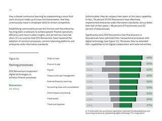 20
they cultivate continuous learning by implementing a more fluid
work structure made up of cross-functional teams. And they
continuously invest in employee skills to remain competitive.
Establishing commonality across the function and the enterprise
has long been a necessity to achieve greater finance operations
efficiency and more trusted insights, and yet still too many fall
short. It’s no surprise that CFO Reinventors have mastered the
adoption of common processes, common planning platforms and
enterprise-wide information standards.
Order to cash
Procure to pay
Payroll
Treasury and cash management
External financial reporting
Accounting close and consolidation
Intercompany processing
Fixed assets
Travel and expense
Q: To what extent has your finance organization optimized the following finance and
accounting processes by implementing digital technology? (To a large extent)
Figure 11
Honing processes
CFO Reinventors implement
digital technologies to
enhance finance processes
Reinventors
All others
Unfortunately, they far outpace their peers at this basic capability.
In fact, 78 percent of CFO Reinventors have effectively
implemented enterprise-wide information standards, versus fewer
than half of their peers – 48 percent of Practitioners and 43
percent of Aspirationals.	
Significantly more CFO Reinventors than Practitioners or
Aspirationals have optimized their transactional processes with
digital technology (see Figure 11). Moreover, they’ve extended
their capabilities to full digital collaboration with external entities.
68%51%
65%46%
63%55%
60%37%
56%33%
53%33%
53%32%
49%28%
37%20%
 