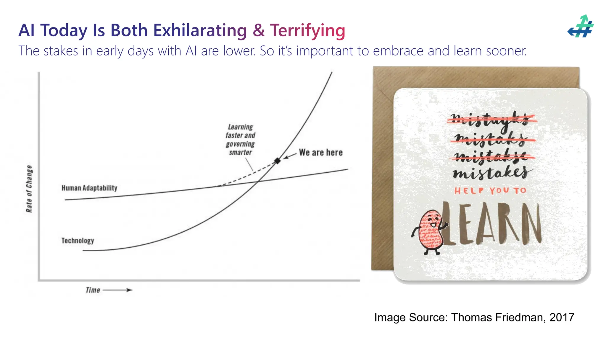 AI Today Is Both Exhilarating & Terrifying
The stakes in early days with AI are lower. So it’s important to embrace and learn sooner.
Image Source: Thomas Friedman, 2017
 