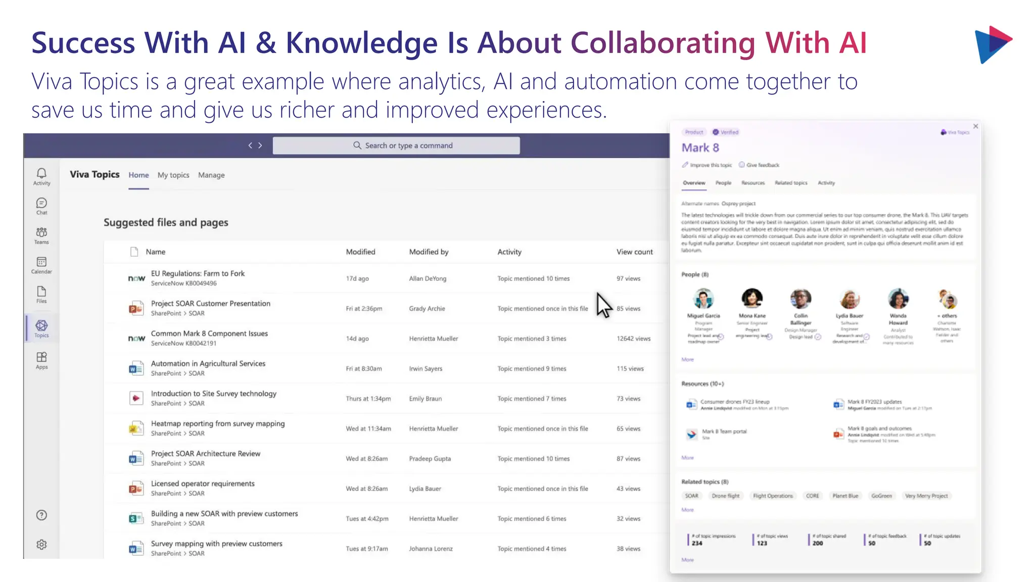 Success With AI & Knowledge Is About Collaborating With AI
Viva Topics is a great example where analytics, AI and automation come together to
save us time and give us richer and improved experiences.
 