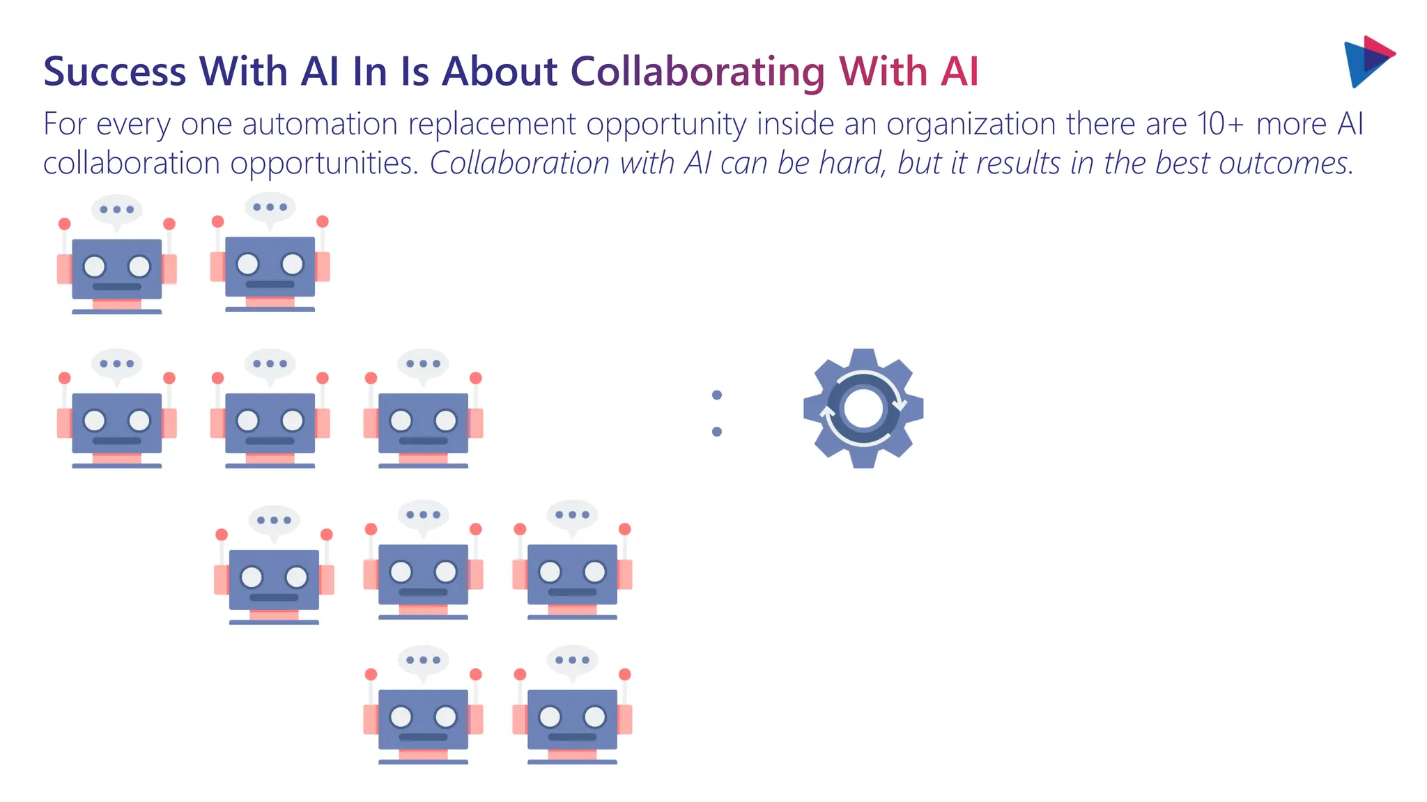 Success With AI In Is About Collaborating With AI
For every one automation replacement opportunity inside an organization there are 10+ more AI
collaboration opportunities. Collaboration with AI can be hard, but it results in the best outcomes.
:
 
