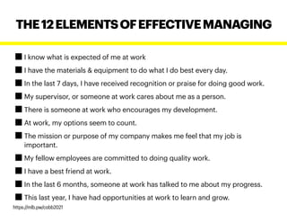 I know what is expected of me at work
I have the materials & equipment to do what I do best every day.
In the last 7 days, I have received recognition or praise for doing good work.
My supervisor, or someone at work cares about me as a person.
There is someone at work who encourages my development.
At work, my options seem to count.
The mission or purpose of my company makes me feel that my job is
important.
My fellow employees are committed to doing quality work.
I have a best friend at work.
In the last 6 months, someone at work has talked to me about my progress.
This last year, I have had opportunities at work to learn and grow.
THE12ELEMENTSOFEFFECTIVEMANAGING
https://mlb.pw/cobb2021
 