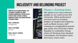 Inclusivity and belonging project
AIMING FOR A BETTERUNDERSTANDINGOF, AND
THE REMOVAL OF BARRIERS FOR, UNDER-
RECOGNISED DEMOGRAPHICS. PARTICULAR FOCUS
ON FIRST IN FAMILY STUDENTS,ETHNICALLY
MINORITISED STUDENTS, AND STUDENTSWHO HAVE
EXPERIENCED TRAUMA.
Phase 1: existingdata
(September 2024)
Phase 2: ux fieldwork
(may
2025)
Phase 3: analysis + reporting
(January 2026)
Phase 1: Existing Data
We spoke to as many relevant
people as we could across the
University. Other professional
services (such as Careers),
leaders of student-led initiatives
such as Black Access, staff
working on a longitudinal awards
gap study, the University’s Race
Equality Co-ordination Group,
chairs of Working Class Student
Committees, the Student Union,
and many, many more.
 