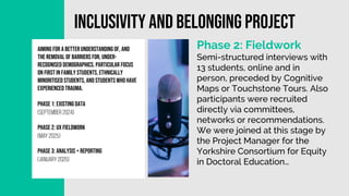 Inclusivity and belonging project
Phase 2: Fieldwork
Semi-structured interviews with
13 students, online and in
person, preceded by Cognitive
Maps or Touchstone Tours. Also
participants were recruited
directly via committees,
networks or recommendations.
We were joined at this stage by
the Project Manager for the
Yorkshire Consortium for Equity
in Doctoral Education…
AIMING FOR A BETTERUNDERSTANDINGOF, AND
THE REMOVAL OF BARRIERS FOR, UNDER-
RECOGNISED DEMOGRAPHICS. PARTICULAR FOCUS
ON FIRST IN FAMILY STUDENTS,ETHNICALLY
MINORITISED STUDENTS, AND STUDENTSWHO HAVE
EXPERIENCED TRAUMA.
Phase 1: existingdata
(September 2024)
Phase 2: ux fieldwork
(may
2025)
Phase 3: analysis + reporting
(January 2026)
 