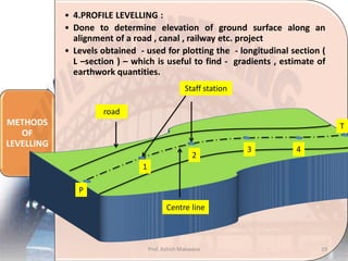 Elevation measurement_Surveying, Civil Engineering | PDF