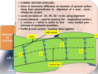 Elevation measurement_Surveying, Civil Engineering | PDF