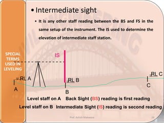 Intermediate Sight Elevation measurement_Surveying, Civil Engineering | PDF