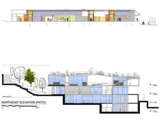 Elevations-Massing Of the building through forms and colours