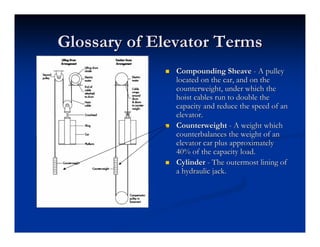 Glossary of Elevator Terms
Glossary of Elevator Terms
„
„ Compounding Sheave
Compounding Sheave -
- A pulley
A pulley
located on the car, and on the
located on the car, and on the
counterweight, under which the
counterweight, under which the
hoist cables run to double the
hoist cables run to double the
capacity and reduce the speed of an
capacity and reduce the speed of an
elevator.
elevator.
„
„ Counterweight
Counterweight -
- A weight which
A weight which
counterbalances the weight of an
counterbalances the weight of an
elevator car plus approximately
elevator car plus approximately
40% of the capacity load.
40% of the capacity load.
„
„ Cylinder
Cylinder -
- The outermost lining of
The outermost lining of
a hydraulic jack.
a hydraulic jack.
 