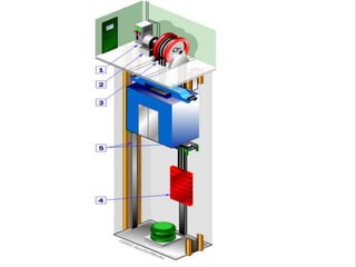Elevator | PPTX