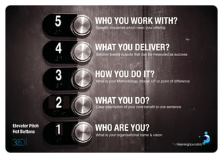 WHO YOU WORK WITH?
                 Specific industries which need your offering




                 WHAT YOU DELIVER?
                 Solution based outputs that can be measured as success




                 HOW YOU DO IT?
                 What is your Methodology, Model, I.P or point of difference




                 WHAT YOU DO?
                 Clear description of your core benefit in one sentence




Elevator Pitch
Hot Buttons      WHO ARE YOU?
                 What is your organisational name & vision
 