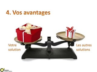 4. Vos avantagesLes autressolutionsVotresolution