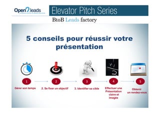 5 conseils pour réussir votre
présentation
2. Se fixer un objectifGérer son temps 3. Identifier sa cible Effectuer une
Présentation
claire et
imagée
Obtenir
un rendez-vous
1 5432
 