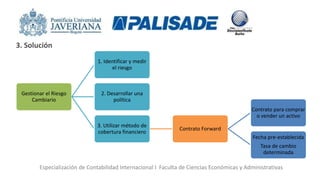 Especialización de Contabilidad Internacional I Faculta de Ciencias Económicas y Administrativas
3. Solución
Gestionar el Riesgo
Cambiario
1. Identificar y medir
el riesgo
2. Desarrollar una
política
3. Utilizar método de
cobertura financiero
Contrato Forward
Contrato para comprar
o vender un activo
Fecha pre-establecida
Tasa de cambio
determinada
 