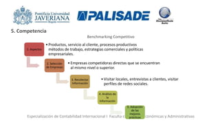 Especialización de Contabilidad Internacional I Faculta de Ciencias Económicas y Administrativas
5. Competencia
Benchmarking Competitivo
1. Aspectos
•Productos, servicio al cliente, procesos productivos
métodos de trabajo, estrategias comerciales y políticas
empresariales.
2. Selección
de Empresas
•Empresas competidoras directas que se encuentran
al mismo nivel o superior.
3. Recolectar
Información
•Visitar locales, entrevistas a clientes, visitar
perfiles de redes sociales.
4. Análisis de
la
Información
5. Adopción
de las
mejores
prácticas
 