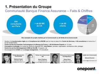 1. Présentation du Groupe
Communauté Banque Finance Assurance – Faits & Chiffres
600
consultants
sur Paris
Des exemples de projets réalisés par la Communauté ou de fiertés de la Communauté
• Soutien à la transformation Agile de la Compliance de la SGCIB avec la mise en place d’un Centre de Services, + 40 consultants en moins d’un 1
an de transformation
• Centre de Service Expertise Technologique à la Banque de France, + 40 Architectes Experts en 12 mois
• Conception et pilotage d’un projet de refonte du dispositif OST chez Natixis (process, organisation, architecture cible, pilotage)
• Centre de service Développement CRM de CA-CIB, 10 experts .NET
• Accompagnement d’AXA sur le change management, +10 consultants
60+ M€ de
chiffre
d’affaires
60+
clients
Partner de la Communauté
Brian O’Sullivan
+33 6 58 80 35 35
b.o-sullivan@groupeonepoint.com
Partner de la Communauté
Olivier Pierre
+33 6 66 71 02 46
o.pierre@groupeonepoint.com
Régulateurs
23%
Retail
26%
Investment
solutions
5%
CIB
33%
Assurance
13%
Partner de la Communauté
Antoine LAMBRET
+33 6 66 01 74 24
a.lambret@groupeonepoint.com
Partner de la Communauté
Vincent DRAPIER
+33 6 13 39 53 53
v.drapier@groupeonepoint.com
Partner de la Communauté
Dan OUAKI
+33 6 09 08 41 18
d.ouaki@groupeonepoint.com
Partner de la Communauté
Lionel VATURI
+33 6 14 09 09 60
l.vaturi@groupeonepoint.com
 