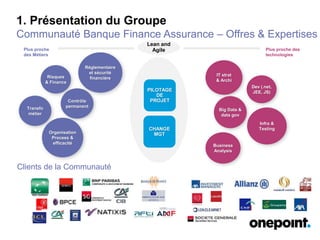 Réglementaire
et sécurité
financièreRisques
& Finance
Contrôle
permanentTransfo
métier
IT strat
& Archi
Dev (.net,
JEE, JS)
Big Data &
data gov
Infra &
Testing
Lean and
AgilePlus proche
des Métiers
Plus proche des
technologies
Organisation
Process &
efficacité
PILOTAGE
DE
PROJET
CHANGE
MGT
1. Présentation du Groupe
Communauté Banque Finance Assurance – Offres & Expertises
Clients de la Communauté
Business
Analysis
 
