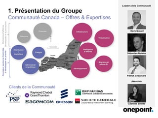 Leaders de la Communauté
David Zouari
Sébastien Noisiez
Patrick Chouinard
Associate
Gabrielle Binette
1. Présentation du Groupe
Communauté Canada – Offres & Expertises
Finances
Télécoms
Énergie
Distribution
/
Logistique
Infrastructure
Virtualisation
Intelligence
d’affaires
Migration et
refonte SI
Développement
Administrati
on publique
Nouveauxsecteursd’activités
àdévelopperenpriorité
Domainesd’affaires
développésetàpoursuivre
Clients de la Communauté
 