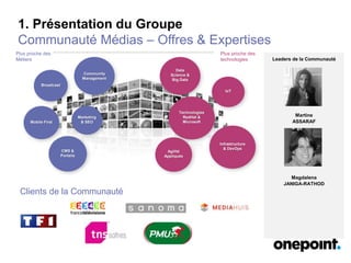 Leaders de la Communauté
Martine
ASSARAF
Magdalena
JANIGA-RATHOD
1. Présentation du Groupe
Communauté Médias – Offres & Expertises
Community
Management
Broadcast
Marketing
& SEOMobile First
Data
Science &
Big Data
IoT
Technologies
RedHat &
Microsoft
Infrastructure
& DevOps
Agilité
Appliquée
Plus proche des
Métiers
Plus proche des
technologies
CMS &
Portails
Clients de la Communauté
 