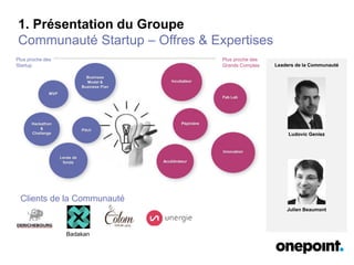 Leaders de la Communauté
Ludovic Geniez
Julien Beaumont
1. Présentation du Groupe
Communauté Startup – Offres & Expertises
Business
Model &
Business Plan
MVP
Pitch
Hackathon
&
Challenge
Incubateur
Fab Lab
Pépinière
Innovation
Accélérateur
Plus proche des
Startup
Plus proche des
Grands Comptes
Levée de
fonds
Badakan
Clients de la Communauté
 