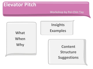 Elevator Pitch
                 Workshop by Pei-Chin Tay



                  Insights
                 Examples
    What
    When
    Why                 Content
                       Structure
                      Suggestions
 