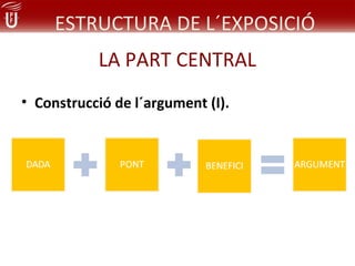 ESTRUCTURA DE L´EXPOSICIÓ
           LA PART CENTRAL
• Construcció de l´argument (I).
 