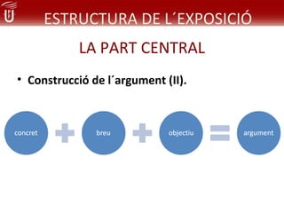 ESTRUCTURA DE L´EXPOSICIÓ
            LA PART CENTRAL
• Construcció de l´argument (II).
 